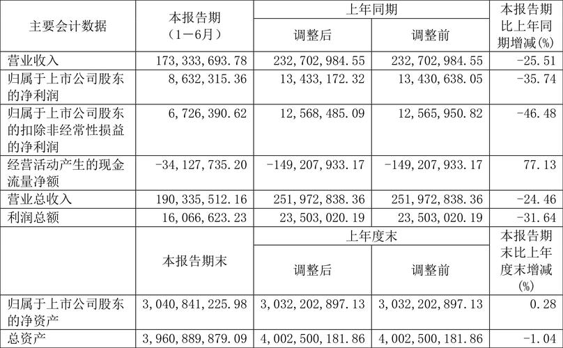 博瑞傳播股吧同花順，博瑞傳播吧股吧